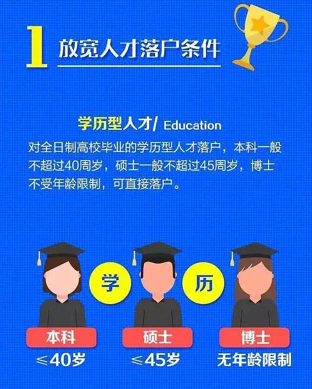 放弃北漂的人 ，开始去“北方第二城”打拼（组图） - 4