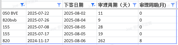 【移民周报Vol.373】澳洲移民大变革！PTE成绩要求大调整，新财年配额将出未出！（组图） - 8