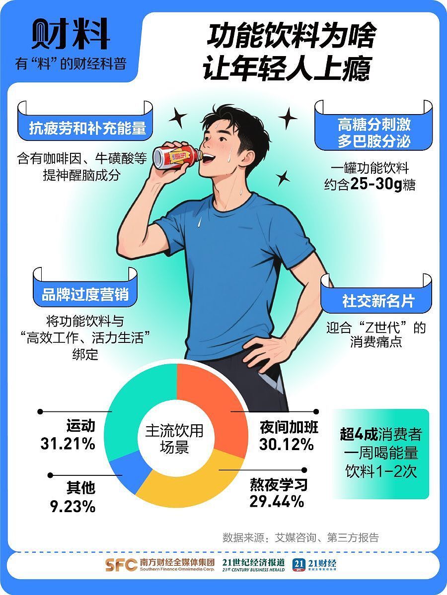 1年狂卖1600亿！让年轻人上瘾的饮料，凭啥卖爆了（组图） - 2