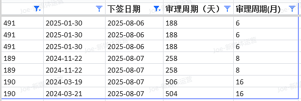 【移民周报Vol.373】澳洲移民大变革！PTE成绩要求大调整，新财年配额将出未出！（组图） - 6