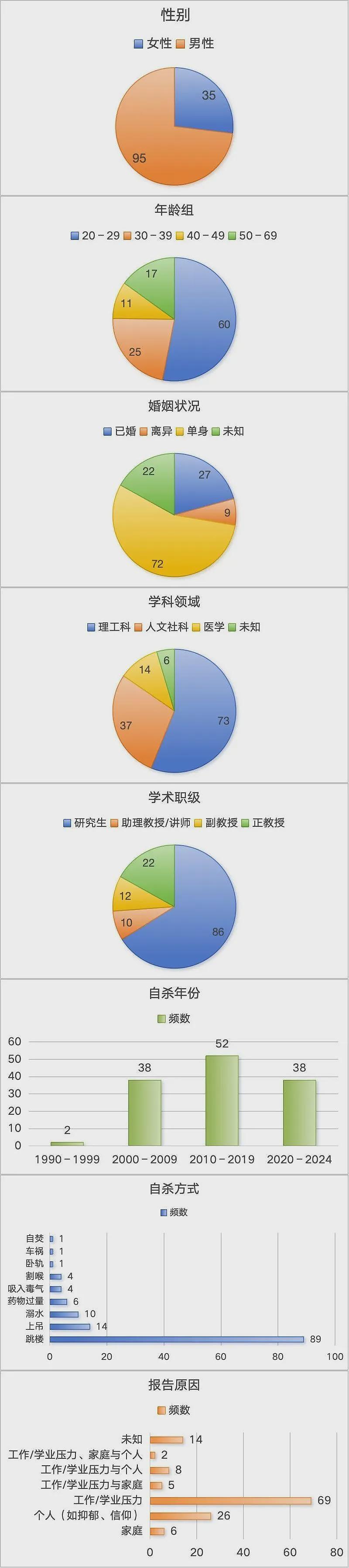 浙大青年教师坠亡背后：被忽视的学术界自杀危机（图） - 1