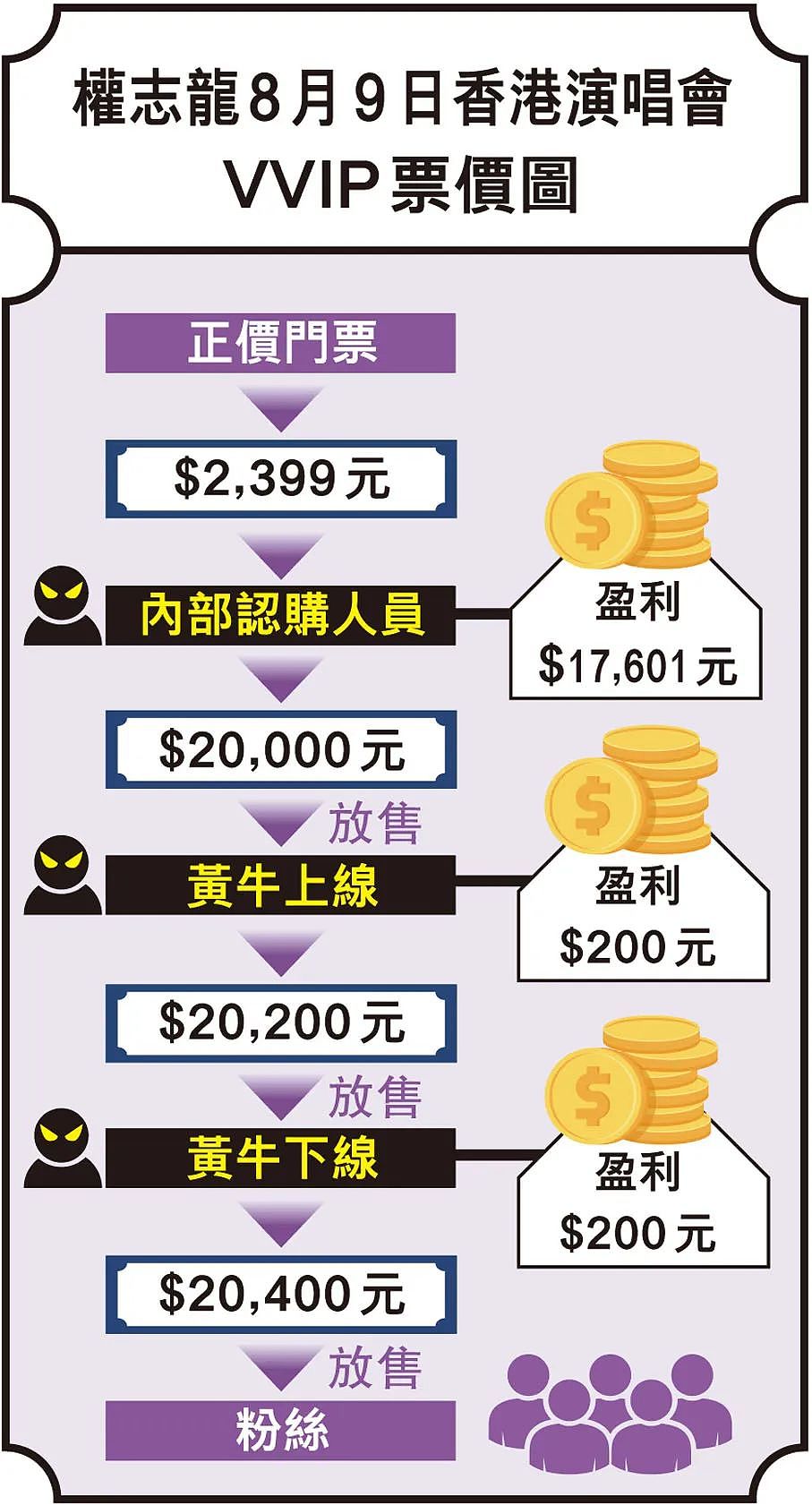 香港惊现传销式灰色产业链!港人卧底数月揭爆炸性内幕(组图) - 15