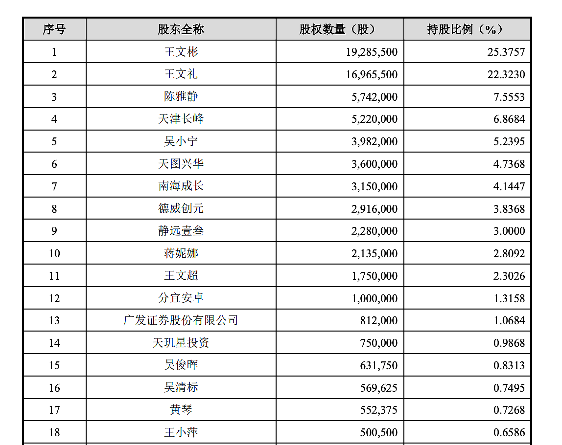 八马茶叶背后,揭秘福建富豪的姻亲圈(组图) - 11