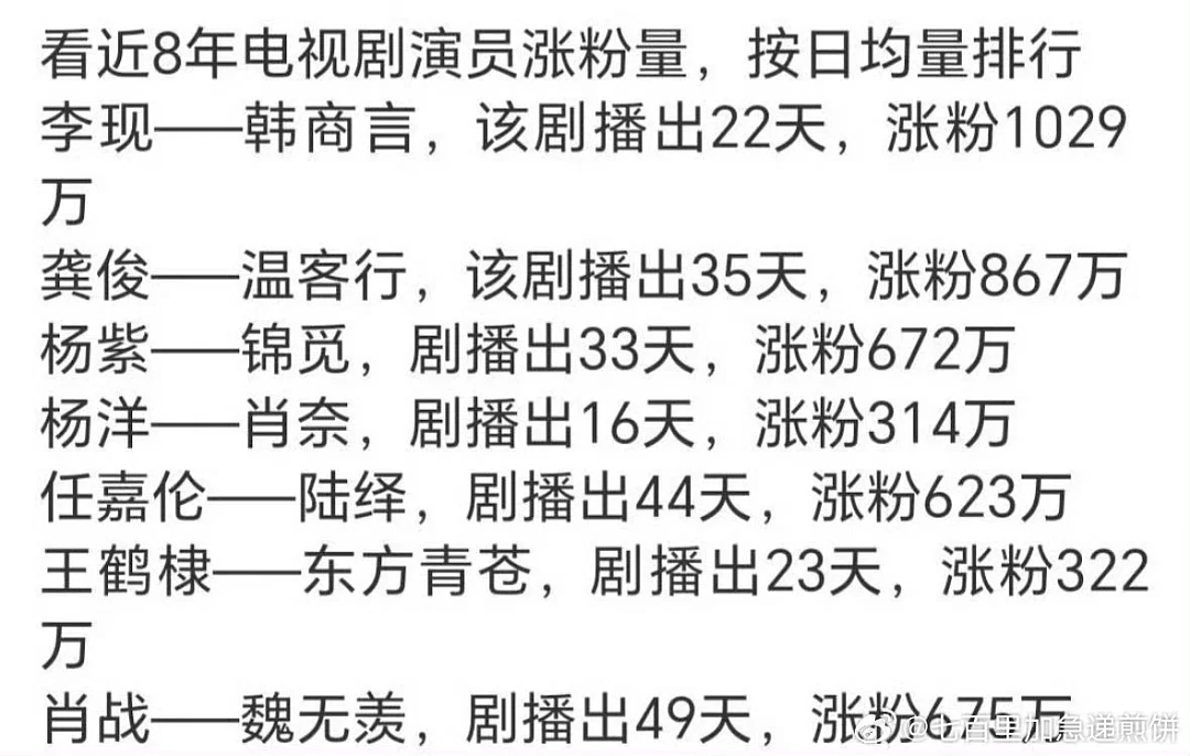“史上最卷”暑期档，没有爆款剧？（组图） - 18