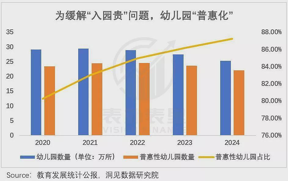 幼儿园招生,进入白热化(组图) - 4