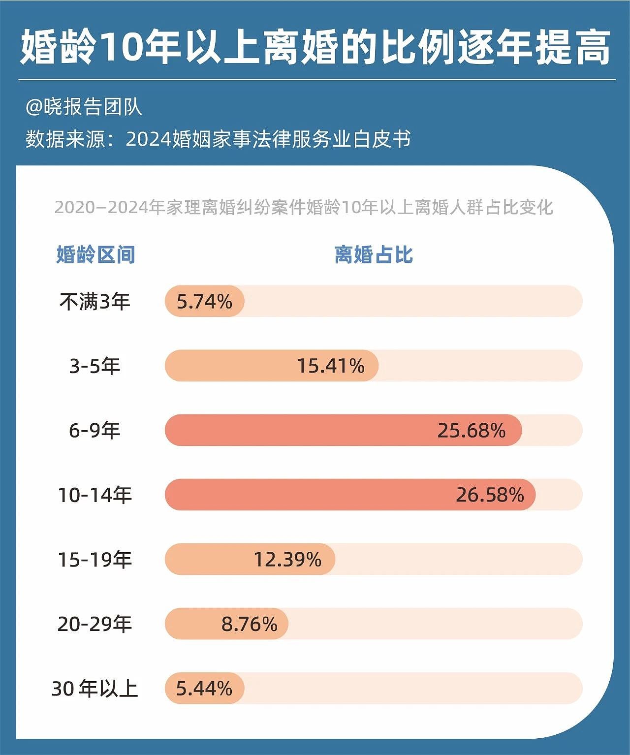 中国“离婚潮”催生新生意（组图） - 5