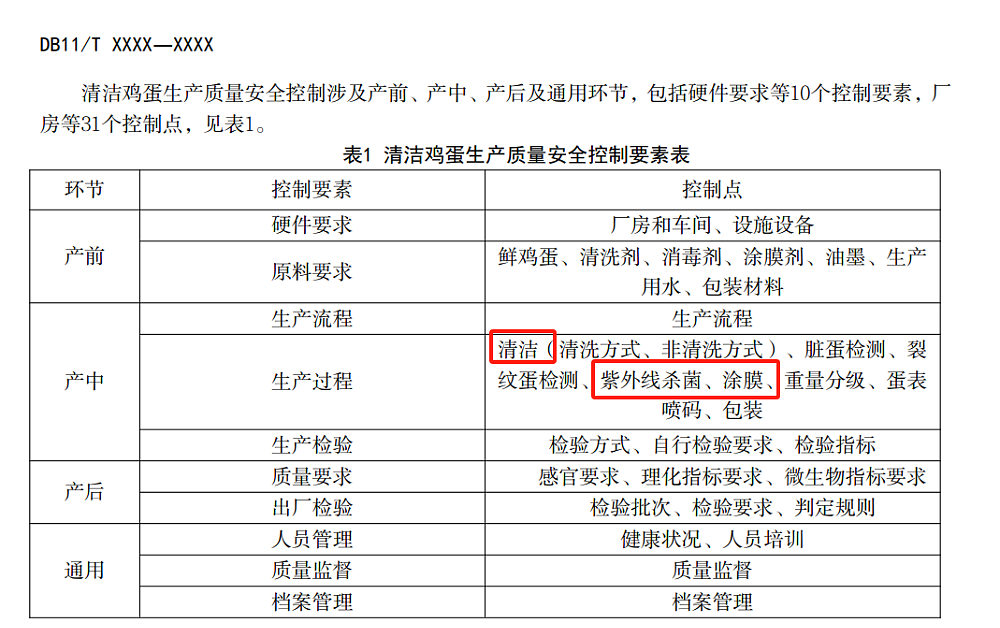 一家三口吃洗过的鸡蛋中毒！澳洲官方建议：鸡蛋不要洗！（组图） - 12