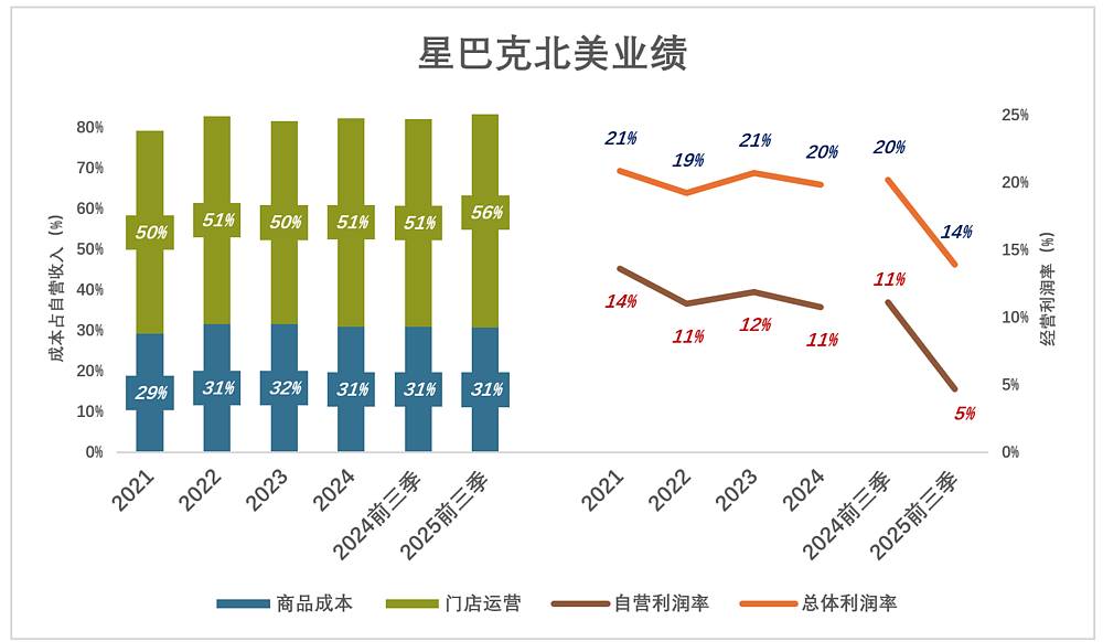 出售中国区业务,星巴克布下“死局”(组图) - 4