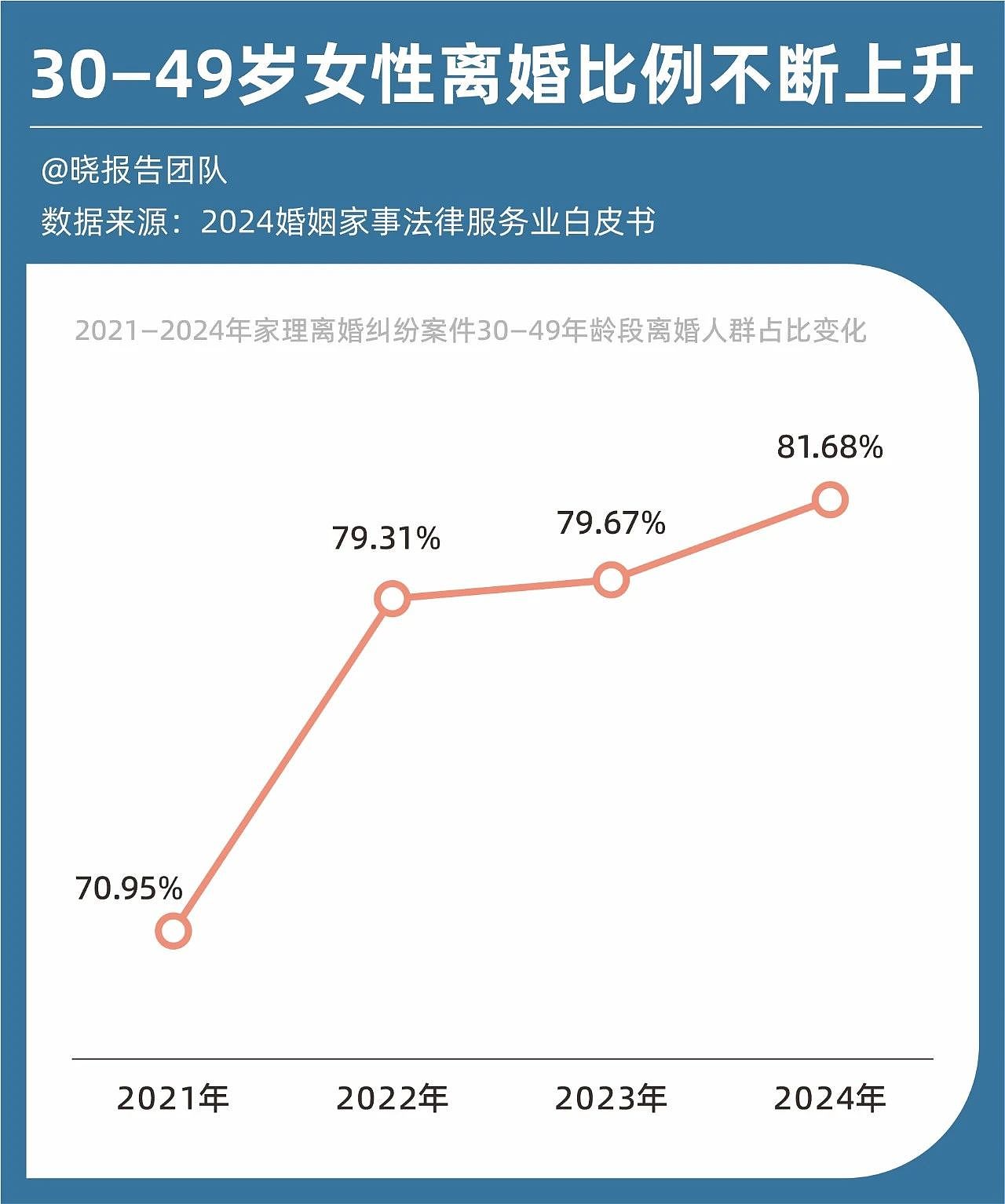 中国“离婚潮”催生新生意（组图） - 4