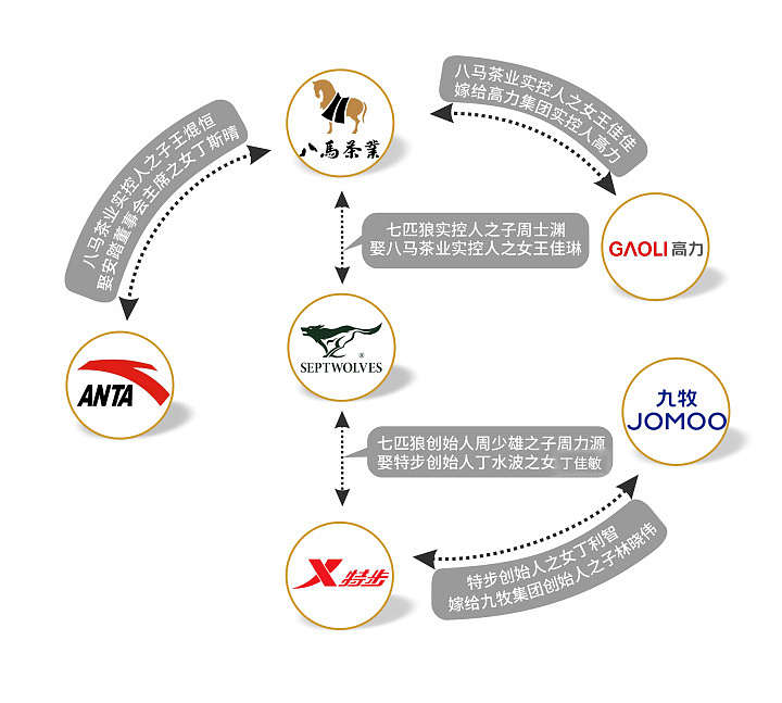 八马茶叶背后,揭秘福建富豪的姻亲圈(组图) - 14