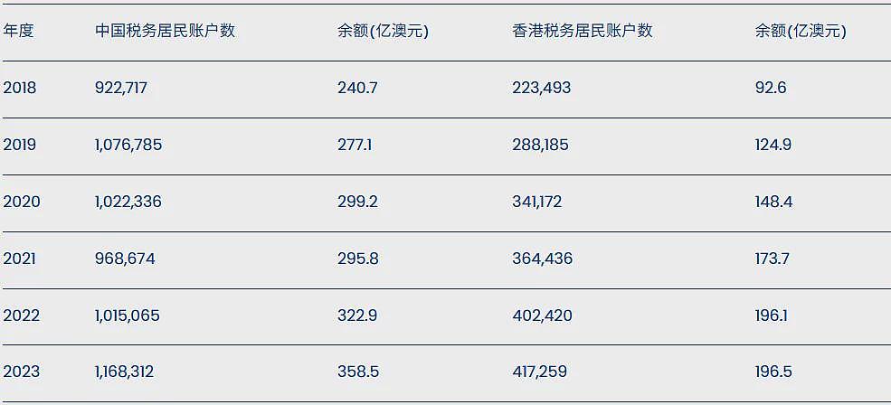 中国严查境外报税,持澳洲护照和PR也要注意,有华人接通知,补交百万(组图) - 5