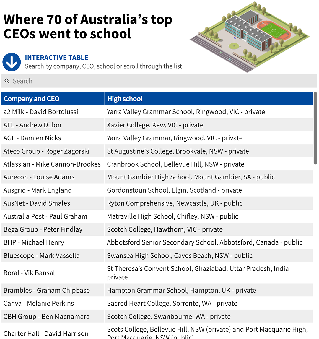 澳洲精英摇篮：70位顶级CEO背后的学校名单揭晓！这就是私校与公校的区别吗？（组图） - 4