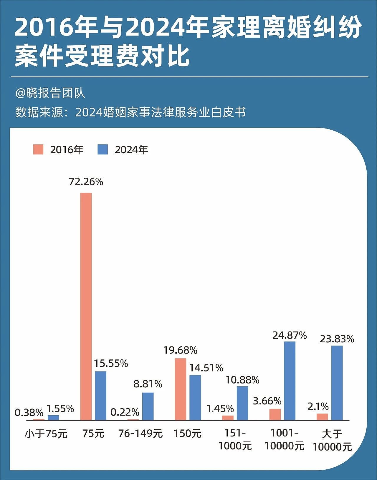 中国“离婚潮”催生新生意（组图） - 8