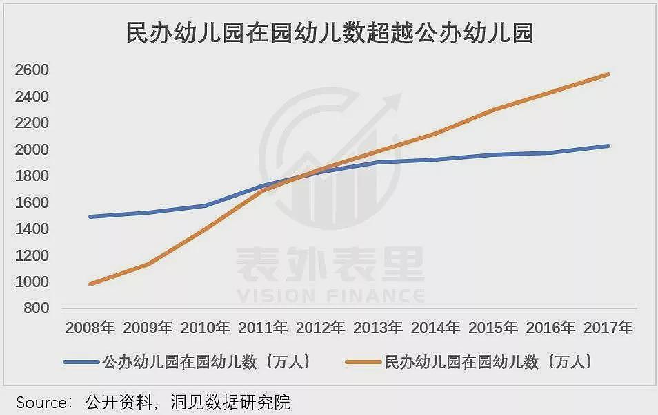 幼儿园招生,进入白热化(组图) - 3