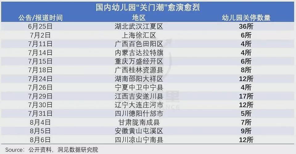 幼儿园招生,进入白热化(组图) - 2