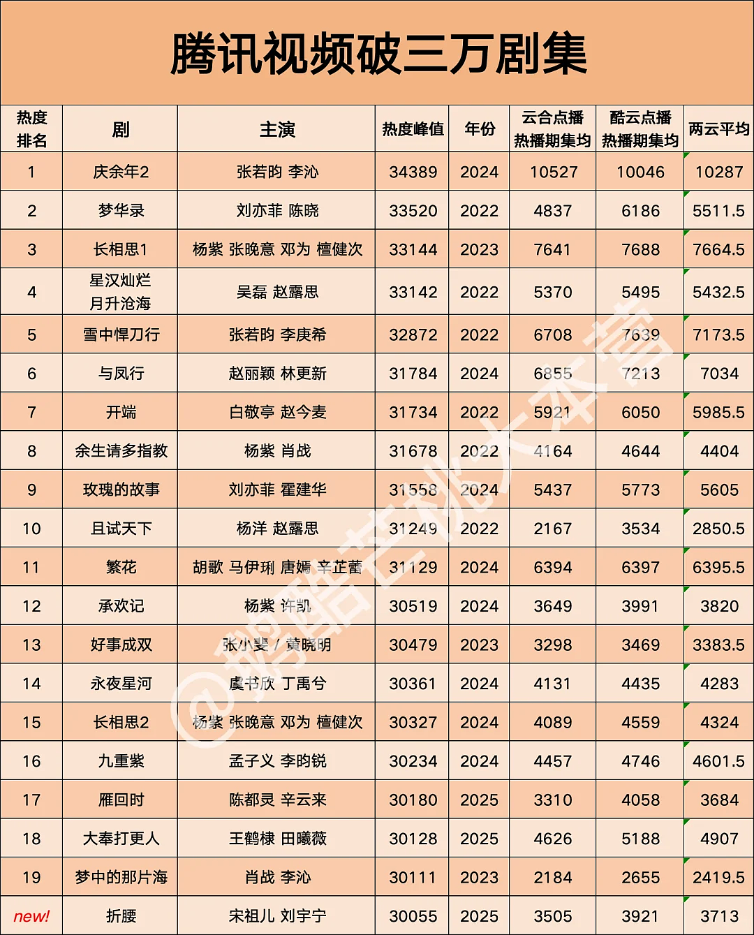 “史上最卷”暑期档，没有爆款剧？（组图） - 31