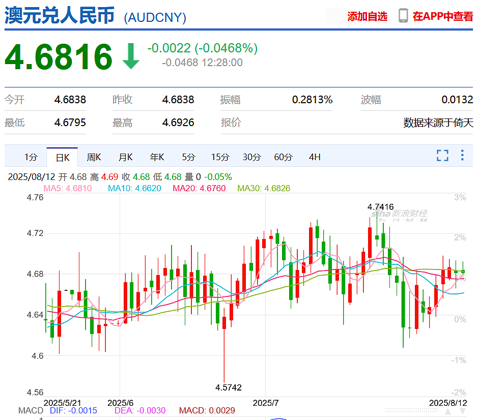 澳洲储行宣布降息，现金利率降至3.6%，牛肉出口美国飙破4.3万吨创历史新高（组图） - 2