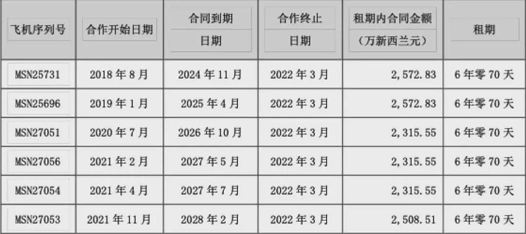 3架飞机在俄罗斯被扣，中企收到1.6亿元保险赔款（组图） - 4