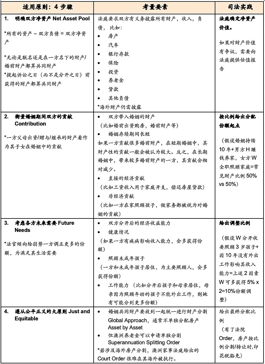 澳洲离婚如何瓜分过亿房产？盘点婚姻法下房产分割四大必看规则（组图） - 5