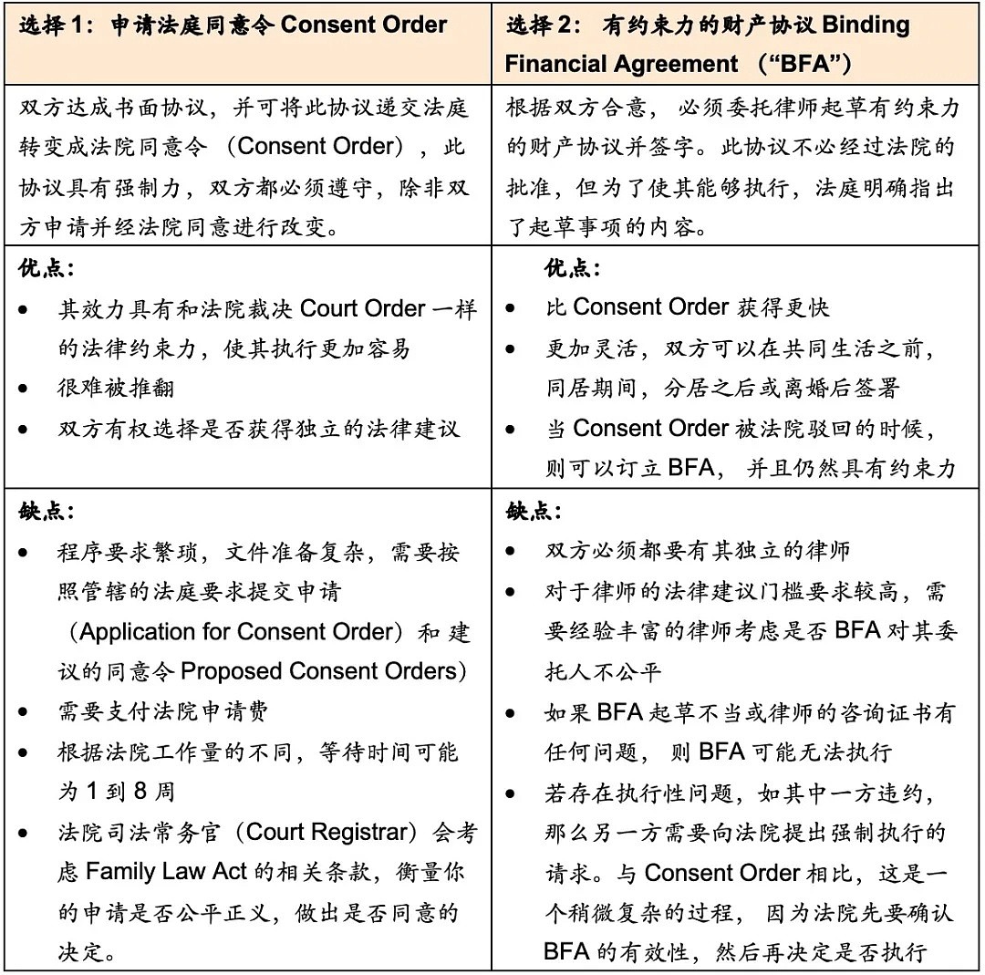 澳洲离婚如何瓜分过亿房产？盘点婚姻法下房产分割四大必看规则（组图） - 6