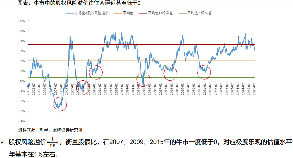 A股牛市10大规律，本轮到哪了？（组图） - 6