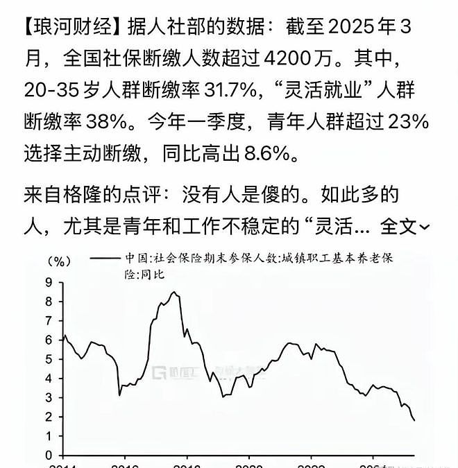 截至3月底，全国社保断缴人数4200万，25到35岁人群断缴率31.7%（组图） - 2