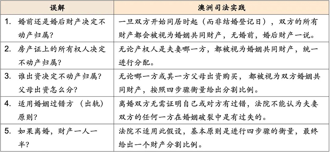澳洲离婚如何瓜分过亿房产？盘点婚姻法下房产分割四大必看规则（组图） - 1