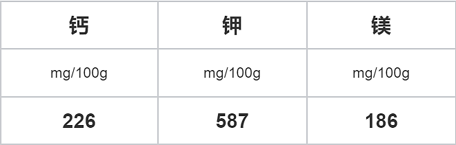 这种浑身是宝的青绿色小果子,高钙高钾又通便!没试过的人快冲(组图) - 3