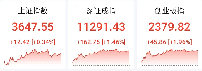 A股牛市10大规律，本轮到哪了？（组图） - 2