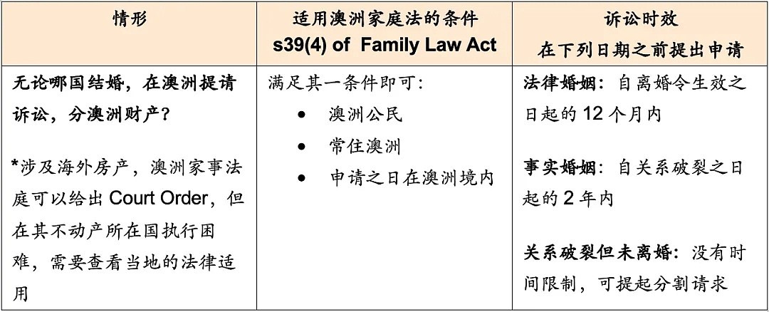 澳洲离婚如何瓜分过亿房产？盘点婚姻法下房产分割四大必看规则（组图） - 3