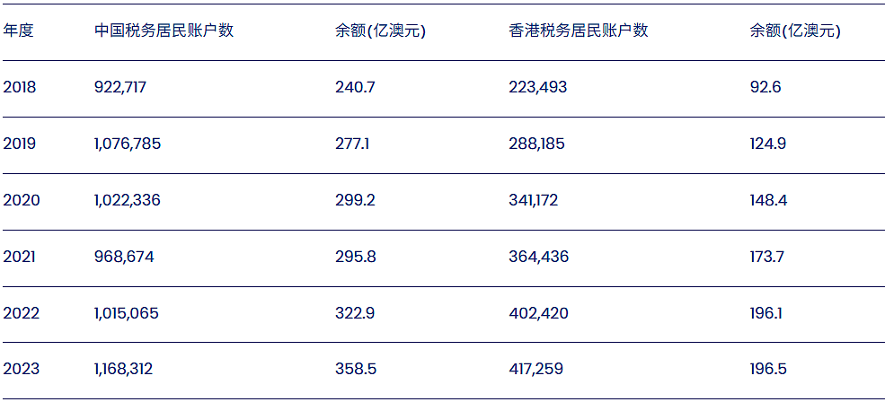 中国严查境外报税，持澳洲护照和PR也要注意，有华人接通知补交百万（组图） - 4