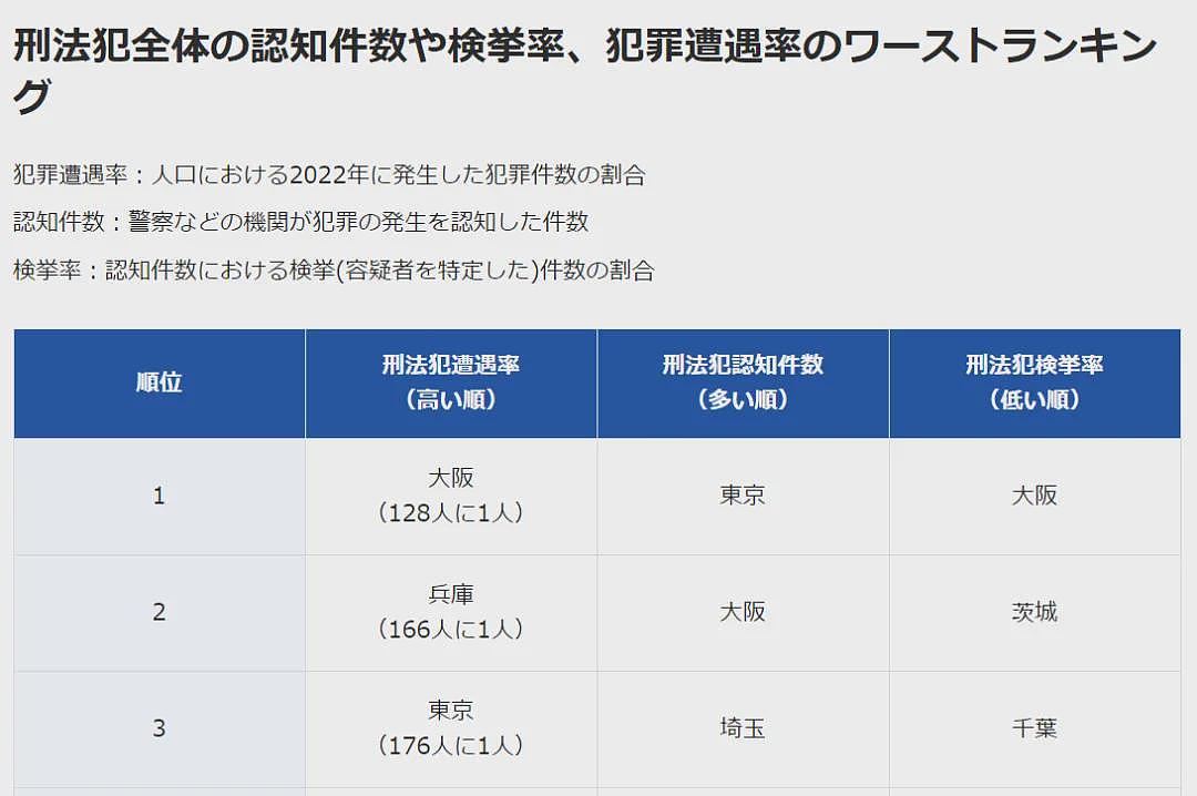 中国游客在大阪遭32岁日本男子勒颈抢劫！案发地是连日本人都害怕的黑色地带！（组图） - 7