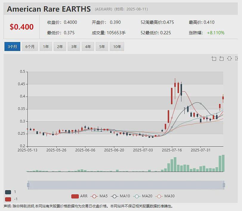 Energy Transition Minerals (ASX：ETM)翻倍暴涨！盛和资源提名董事上任 欧洲再添钽铌战略资产 - 13