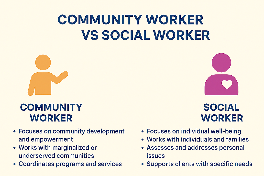 从留学到PR：Community Worker社区工作者移民澳洲案例分享，解读和Social Worker的区别（组图） - 11