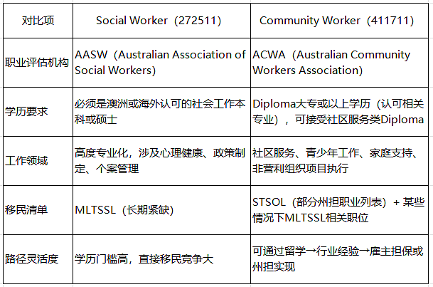 从留学到PR：Community Worker社区工作者移民澳洲案例分享，解读和Social Worker的区别（组图） - 10