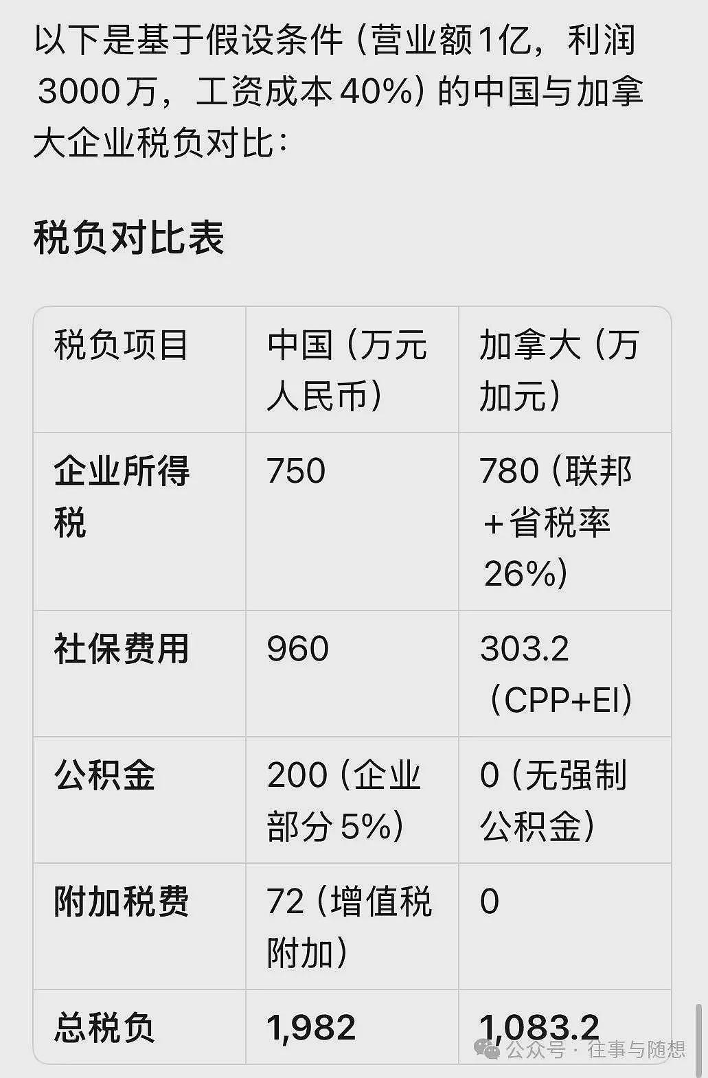 谈一谈中国社保的高存缴比例:这合理吗(图) - 1