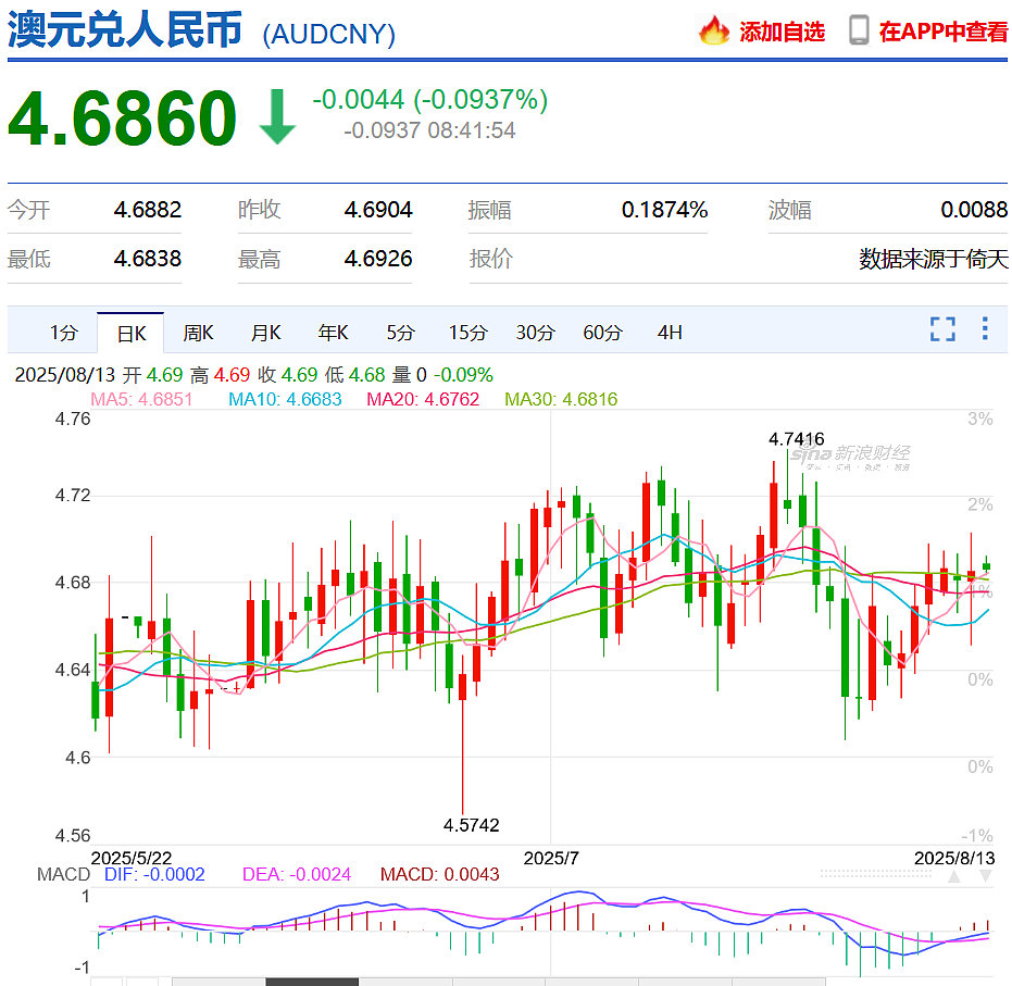 澳洲第三次降息,四大银行全额跟进,百万家庭房贷利率尽数下调(组图) - 3