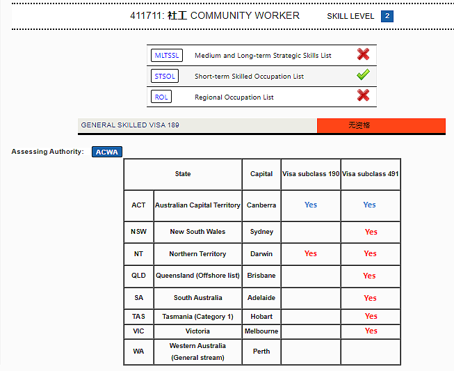 从留学到PR：Community Worker社区工作者移民澳洲案例分享，解读和Social Worker的区别（组图） - 9