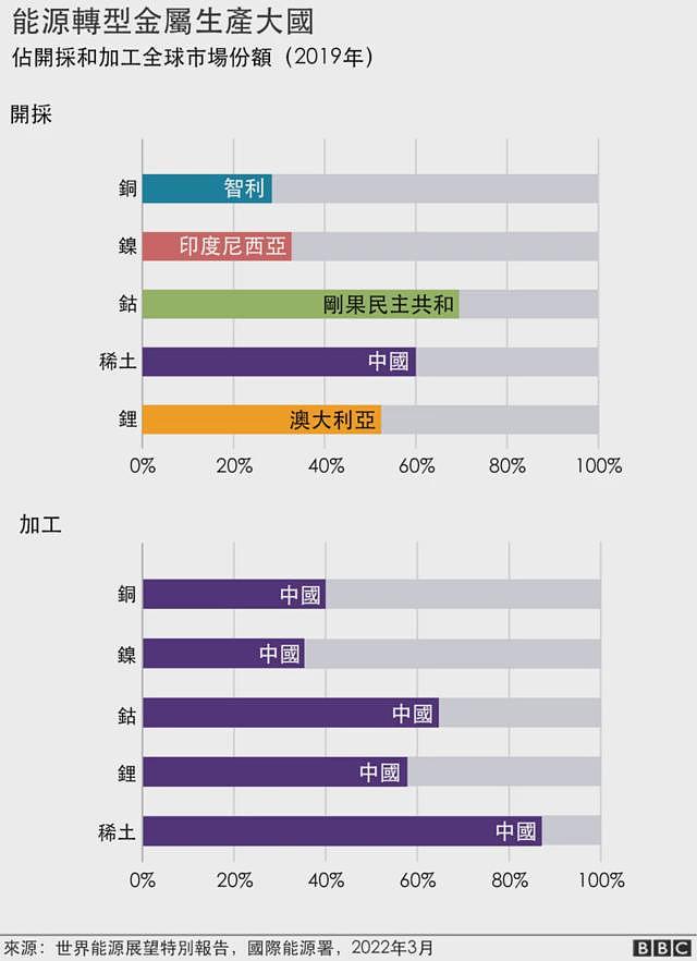 外媒：澳洲雄心勃勃，下重注挑战中国的稀土垄断地位（组图） - 4