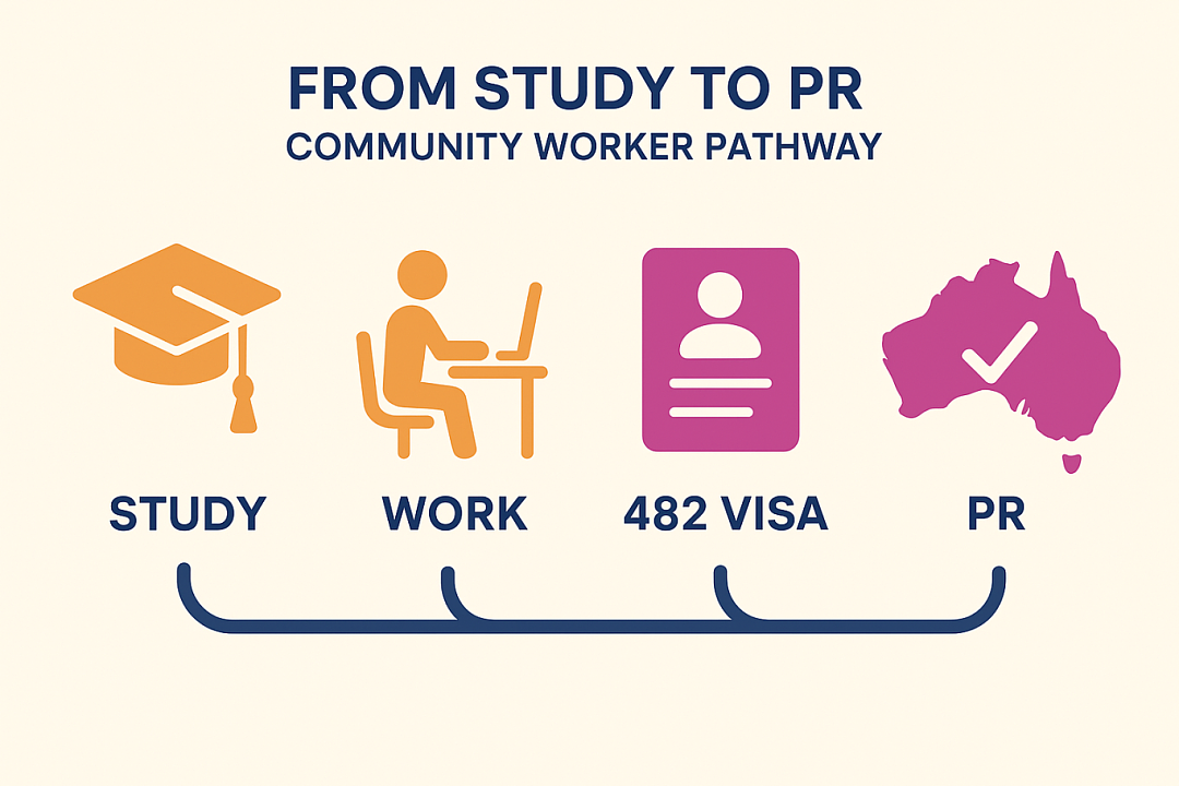从留学到PR：Community Worker社区工作者移民澳洲案例分享，解读和Social Worker的区别（组图） - 7