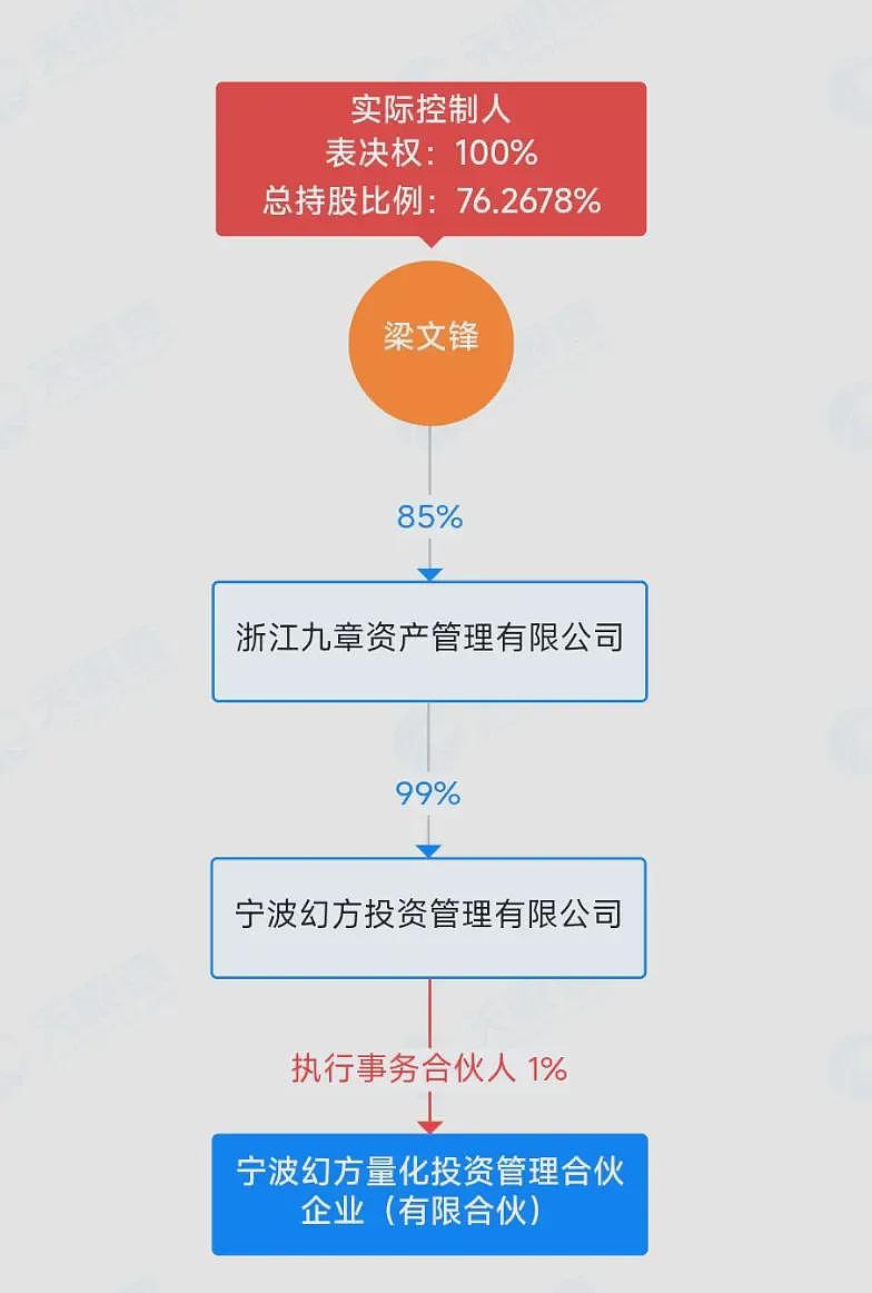DeepSeek母公司亿元腐败案背后:当事人曾是招商证券员工(组图) - 4