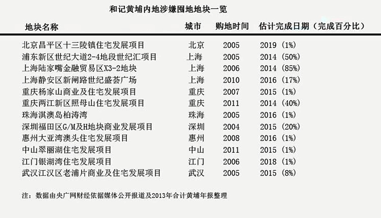 李嘉诚，这次嗅到了危险（组图） - 6