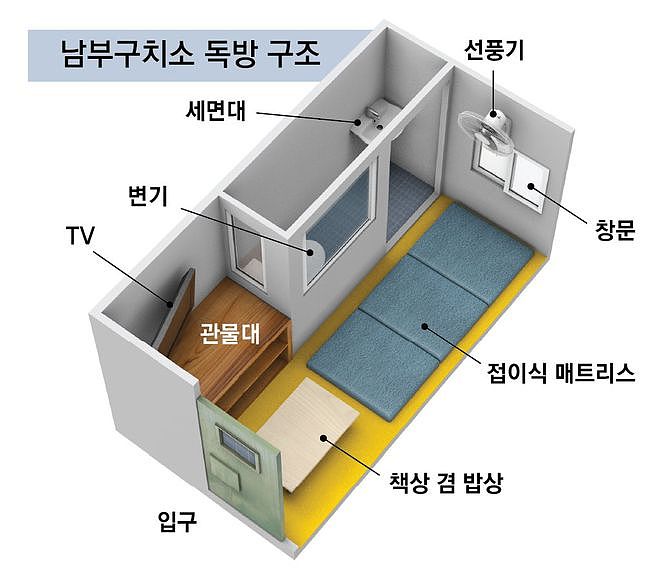 金建希被拘押详情：将被单独监禁，只能睡地板（组图） - 4