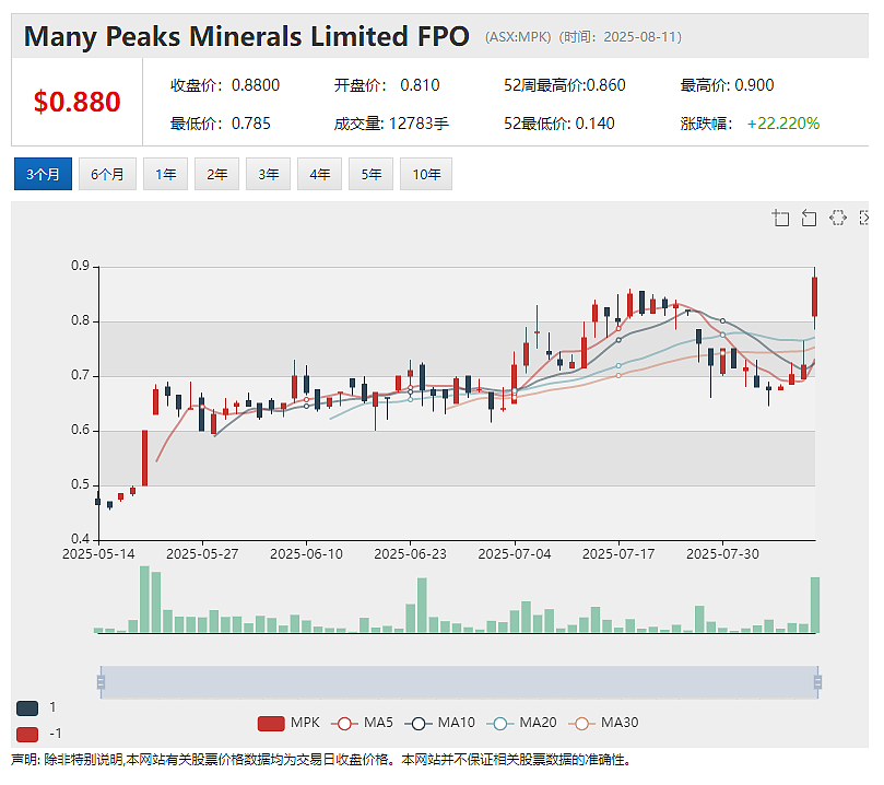 Energy Transition Minerals (ASX：ETM)翻倍暴涨！盛和资源提名董事上任 欧洲再添钽铌战略资产 - 5