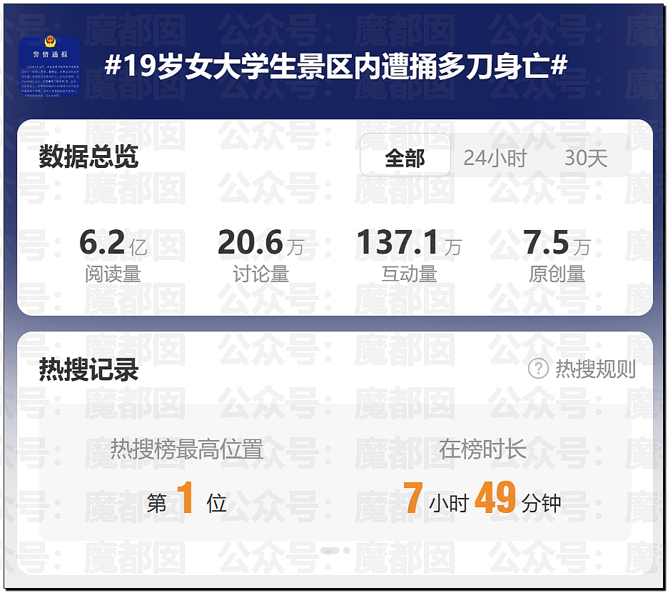 热搜第一！19岁女大学生景区内拒绝搭讪，被男子用剪刀活活捅死（视频/组图） - 1