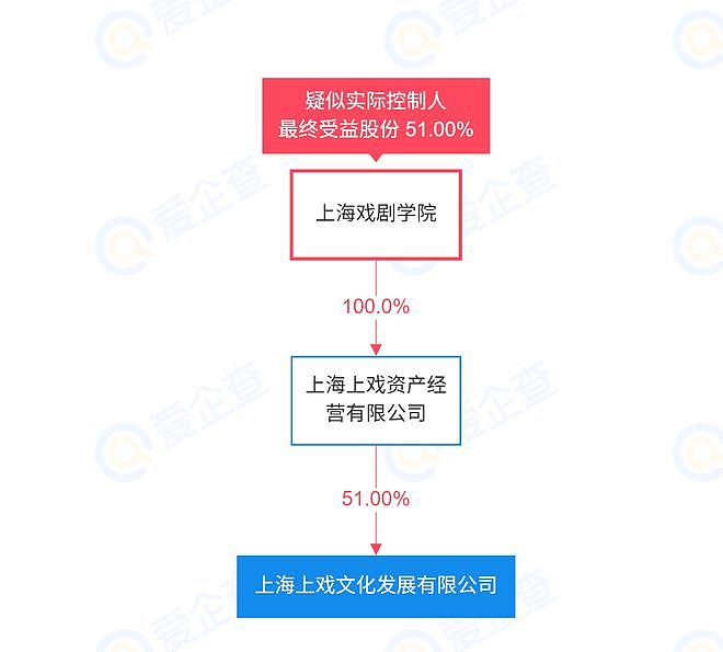 赵露思解约能赢吗？请看“内娱四大赘婿”之首宋威龙如何pk于正（组图） - 168