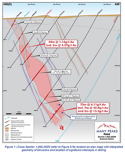 Energy Transition Minerals (ASX：ETM)翻倍暴涨！盛和资源提名董事上任 欧洲再添钽铌战略资产 - 7