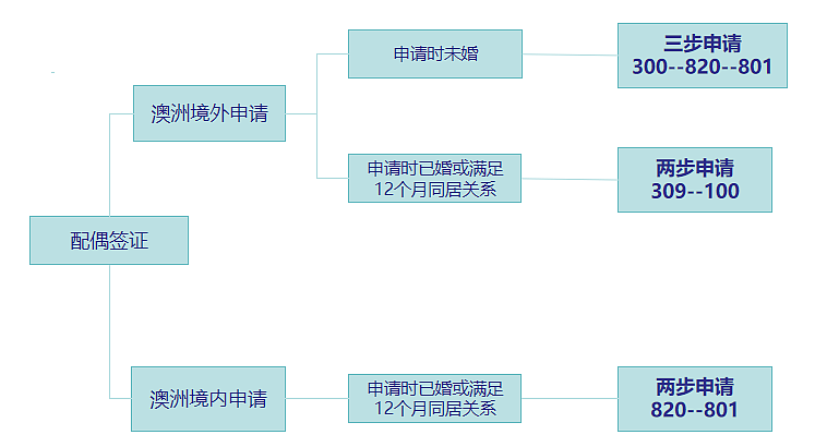 恭喜AEMS客户顺利获批820境内配偶临居签证,以及和配偶签证相关问答(组图) - 4