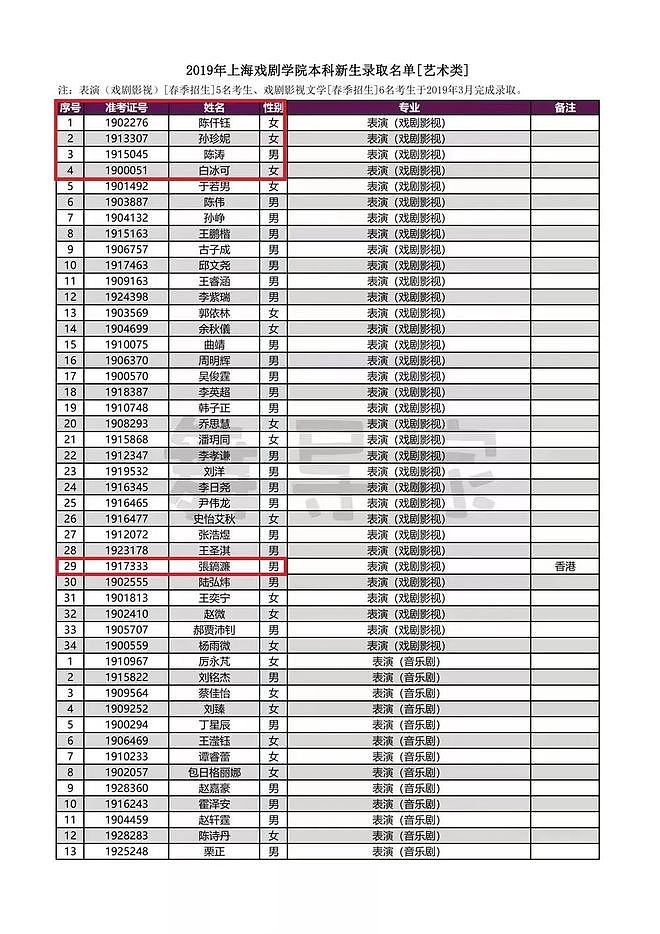 赵露思解约能赢吗？请看“内娱四大赘婿”之首宋威龙如何pk于正（组图） - 159