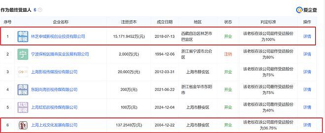 赵露思解约能赢吗？请看“内娱四大赘婿”之首宋威龙如何pk于正（组图） - 166